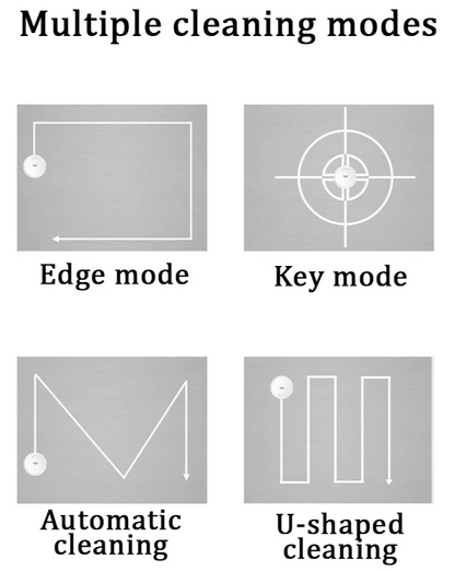 Smart AI 3-In-1 Wi-Fi Robotic Pet Vacuum Cleaner